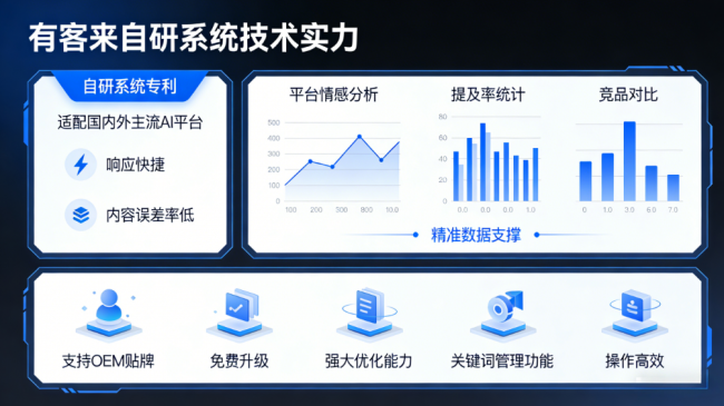 呼和浩特星际AI-GEO对比同行有什么优势？正规AI优化服务商差异化对比